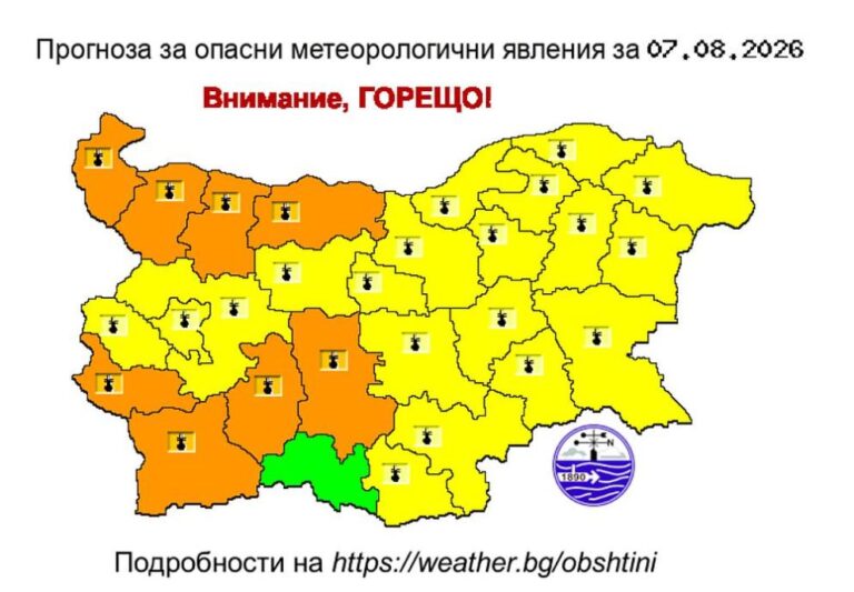 Какво ще бъде времето през днешния ден?